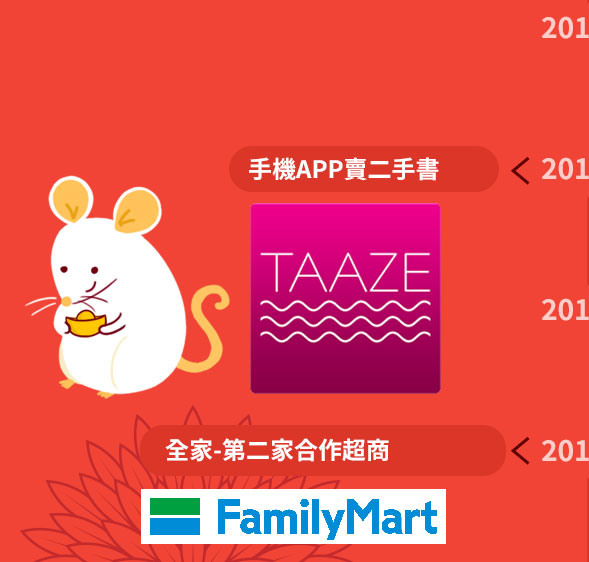 2012年11月TAAZE讀冊生活手機APP賣二手書,2014年4月全家為第二家合作超商